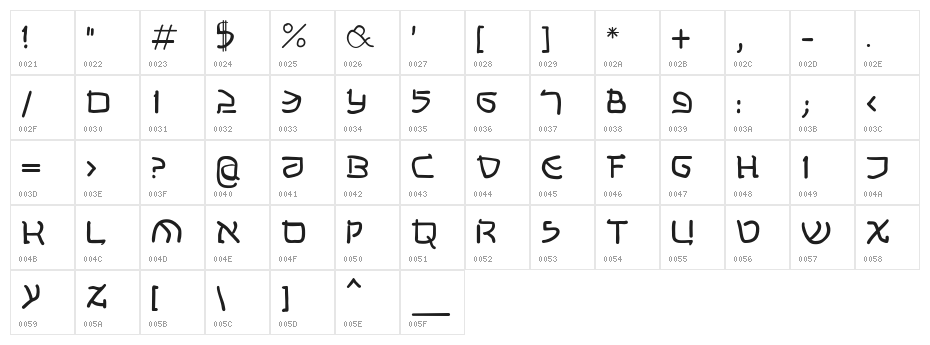 ShalomMK Character Map
