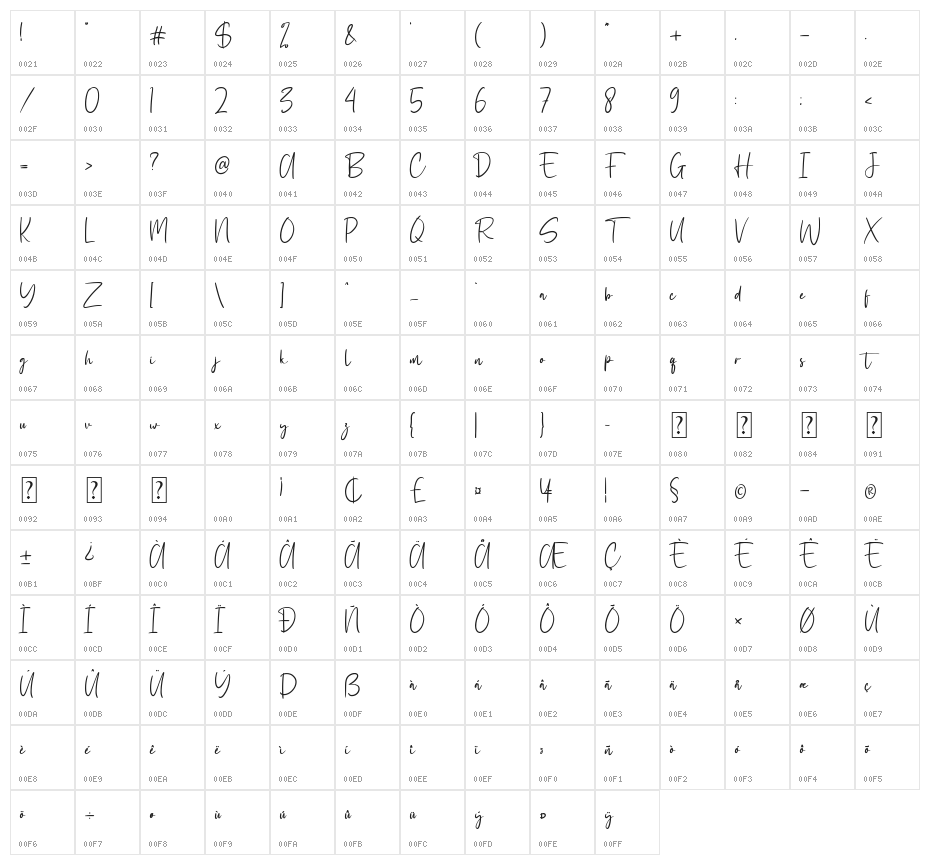 Shalytta Character Map