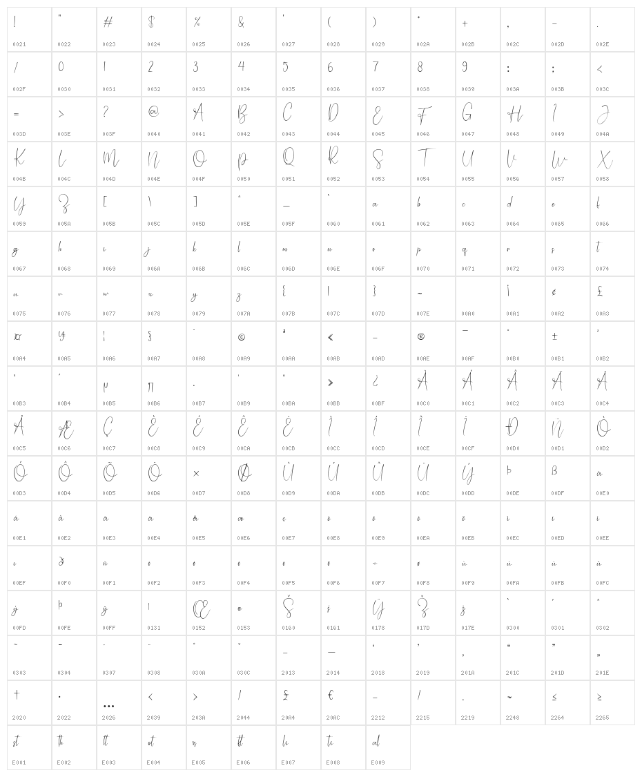 Shamantha Character Map