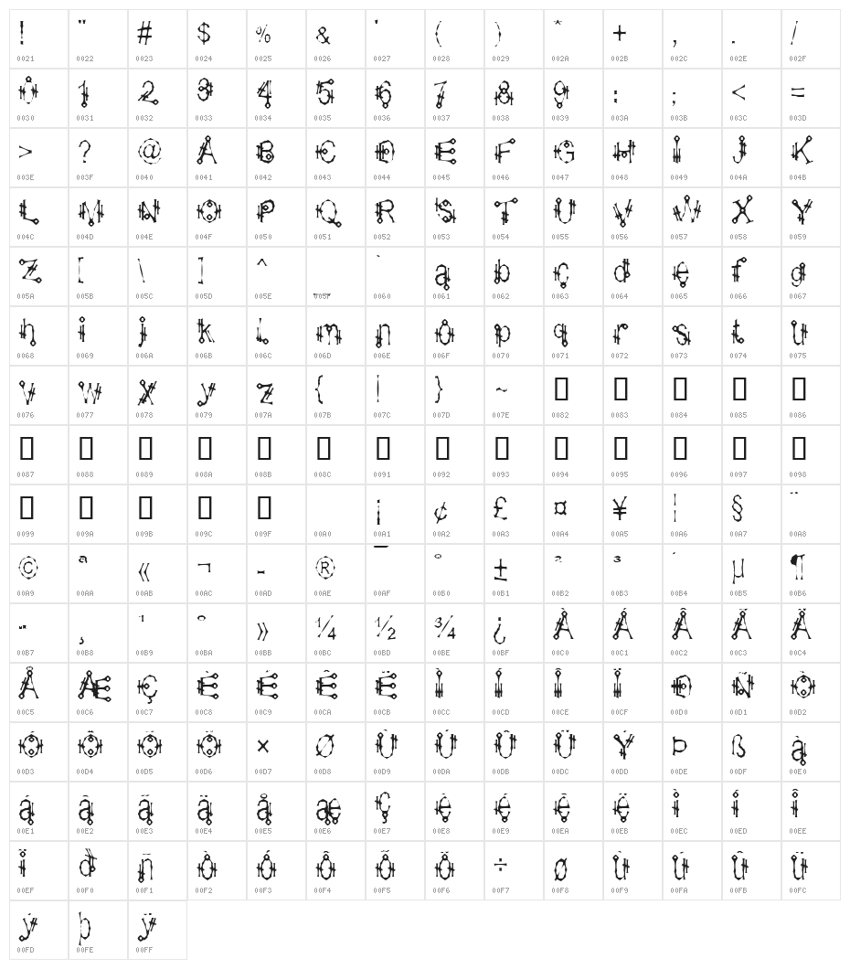 Shamantics Gothick Character Map