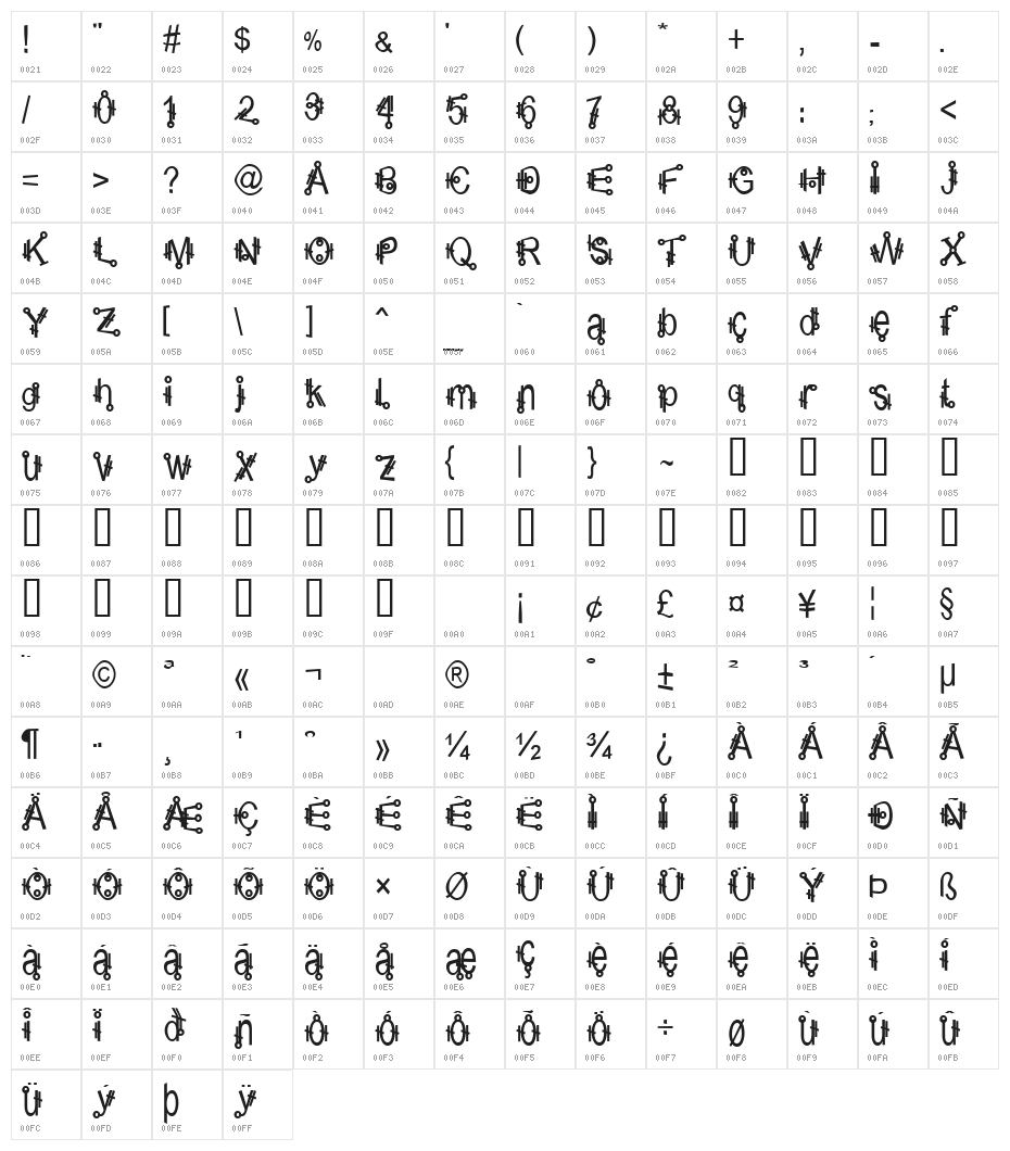 Shamantics Character Map