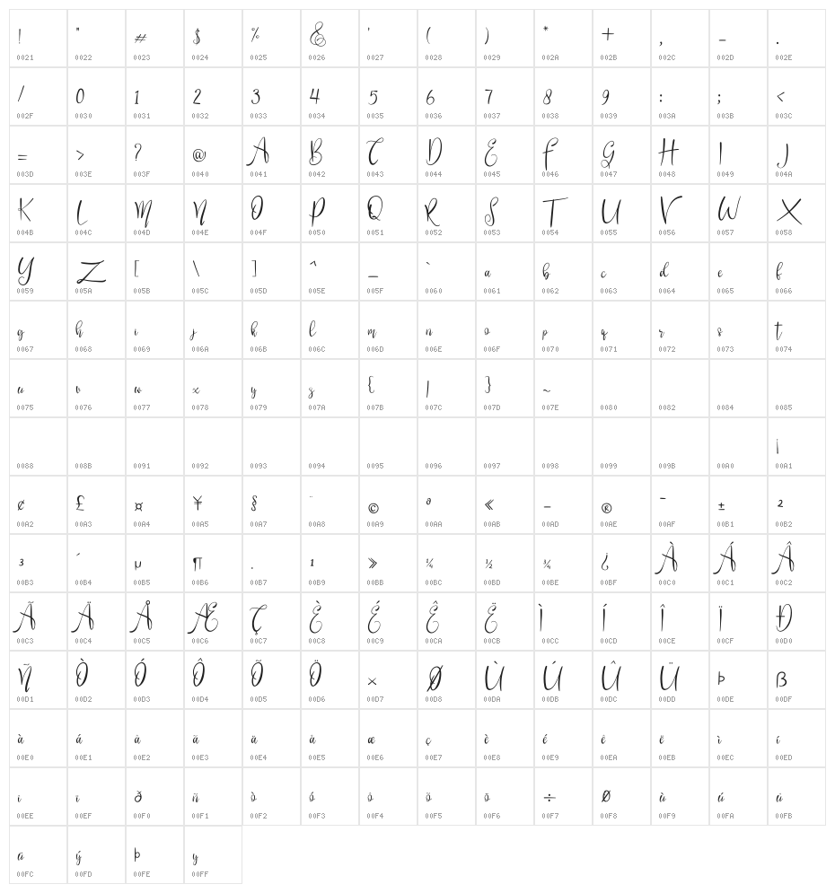 Shamara Character Map