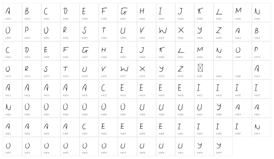 Shamora Demo Character Map