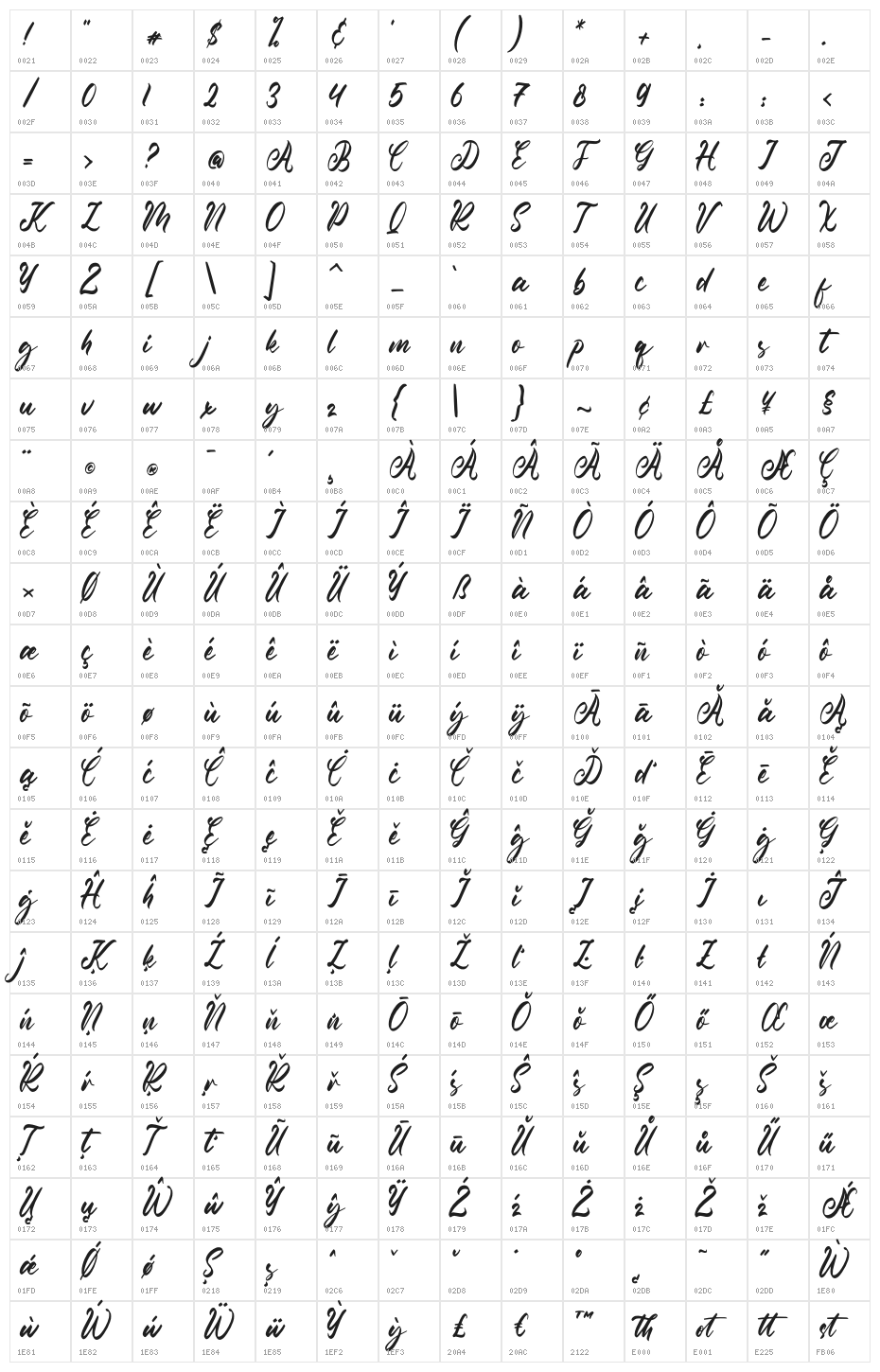 Shamora Character Map