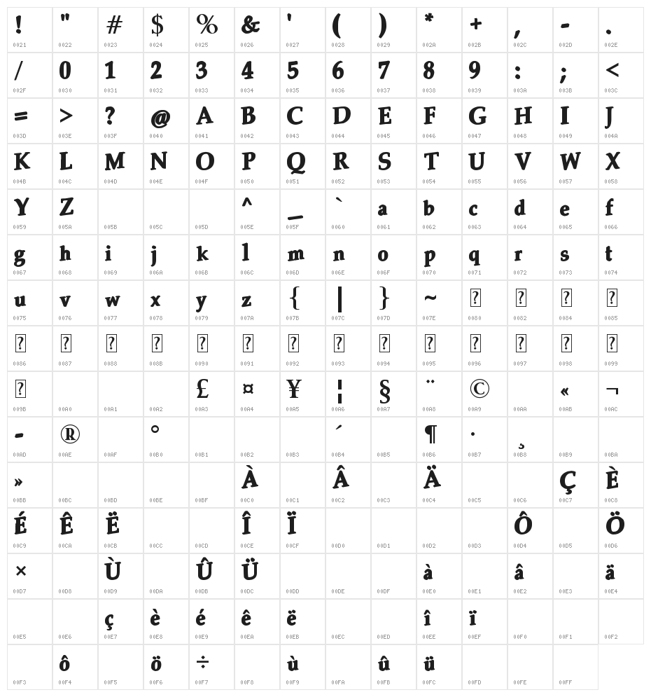 Shamsini Character Map