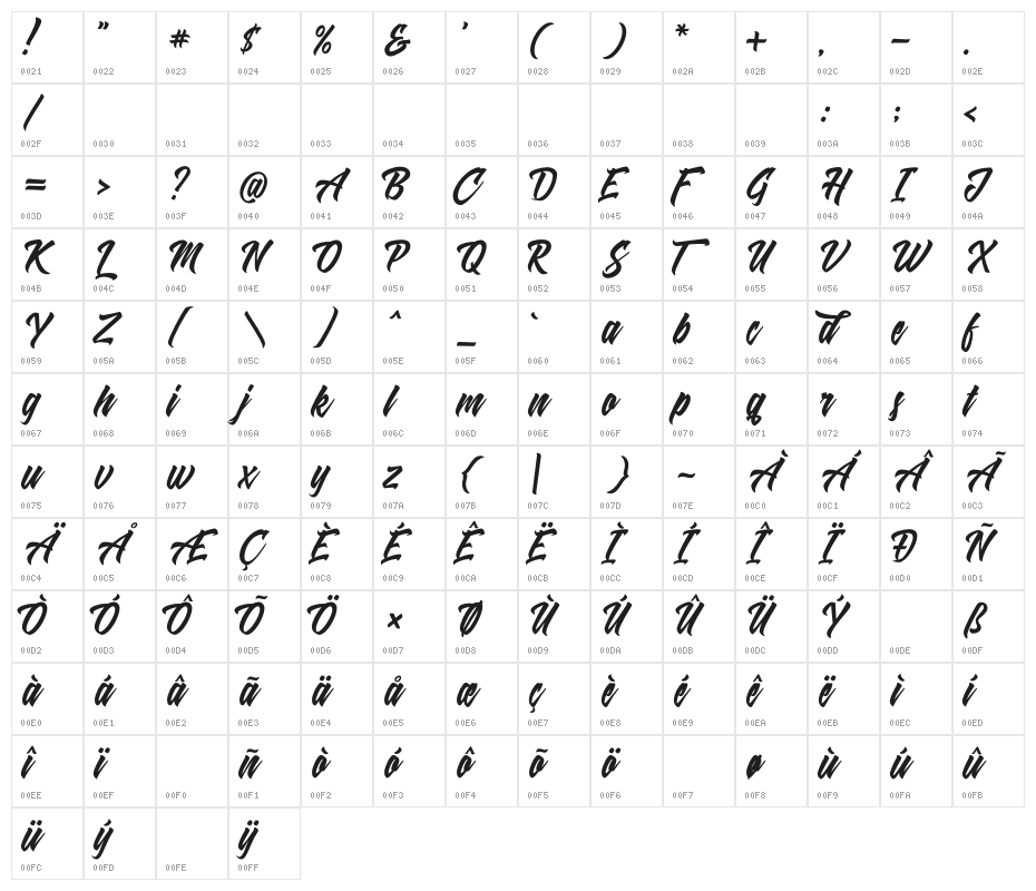 Shanders Free Character Map