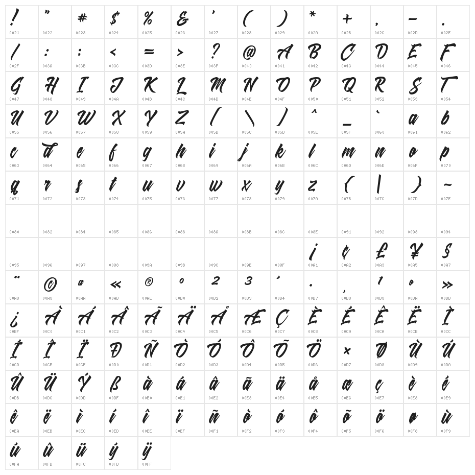 Shanders Free Character Map