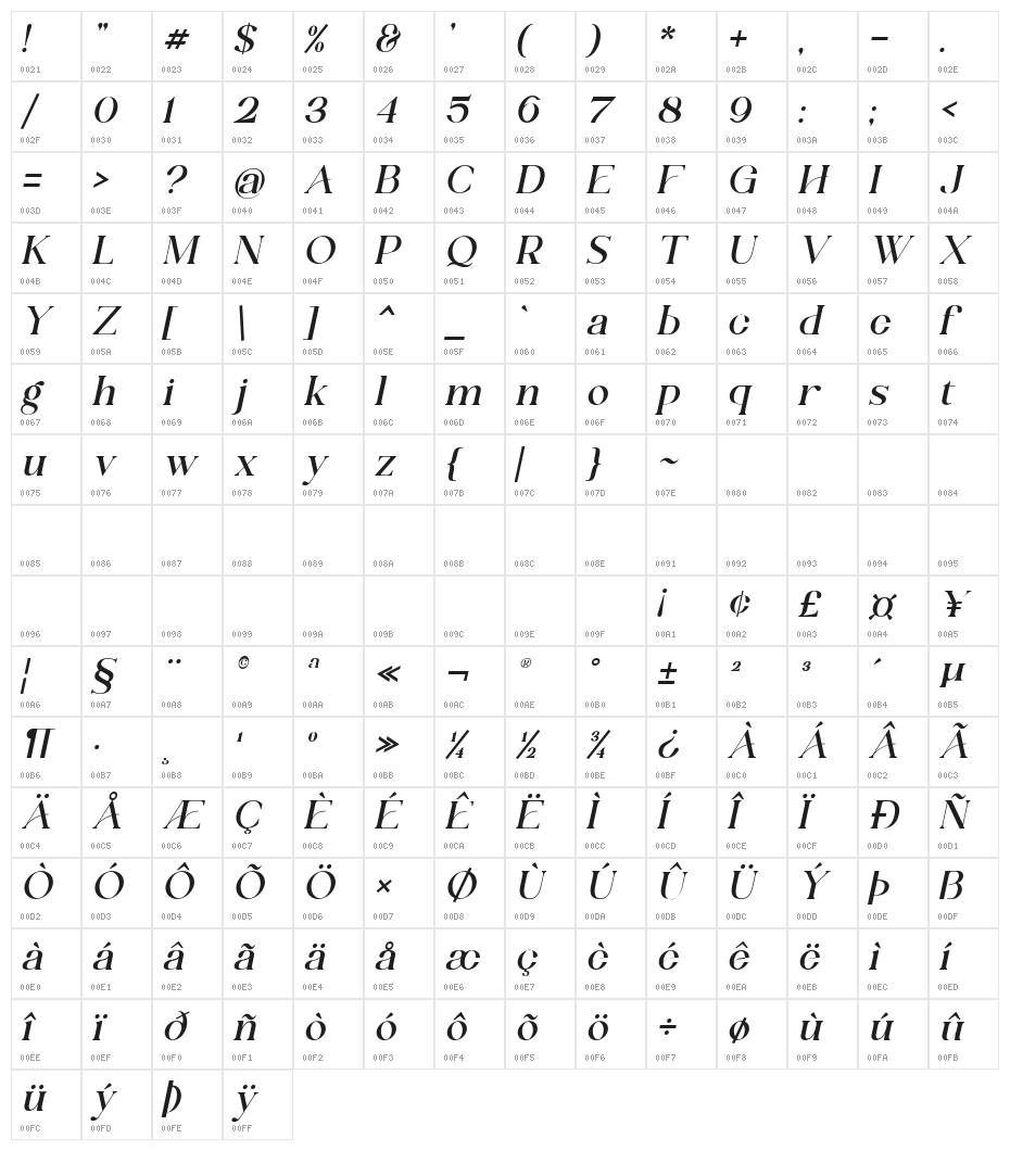 Shandora DEMO Italic Character Map