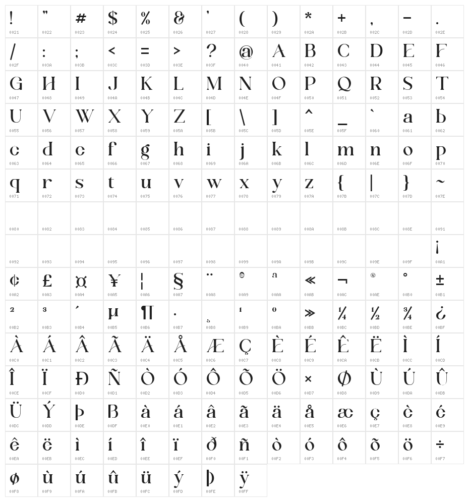 Shandora DEMO Character Map
