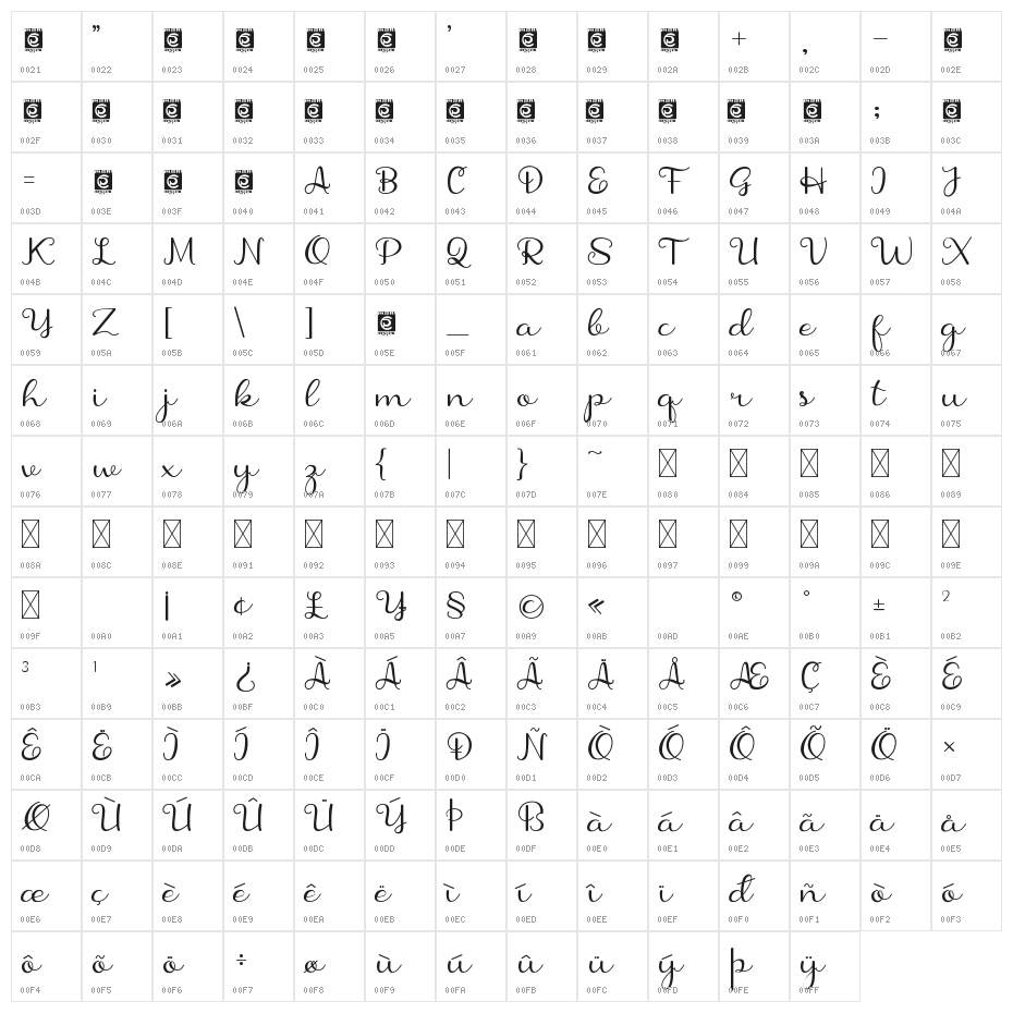 Shanela Character Map