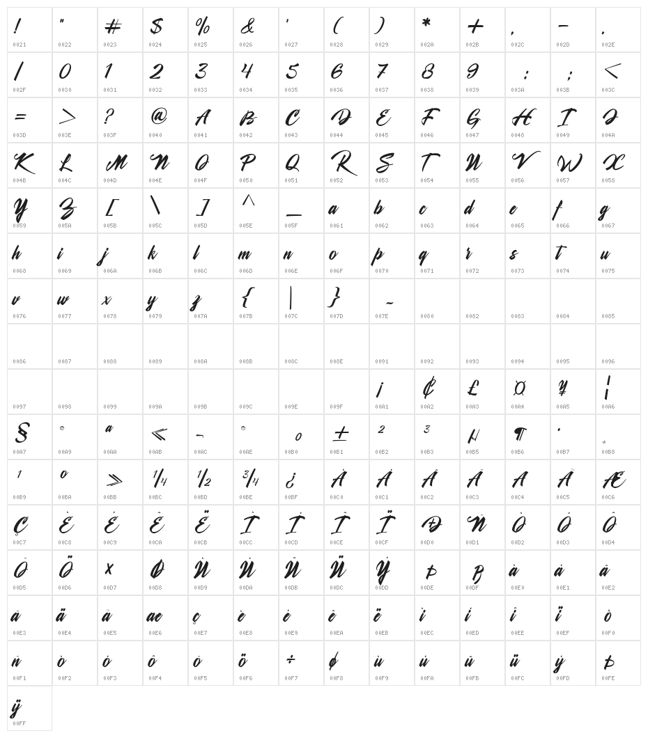 Shanella Character Map