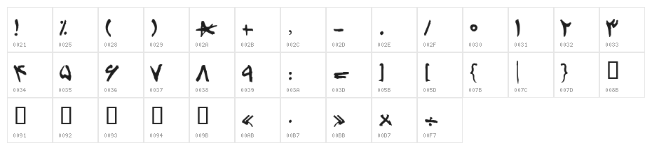 Shang VI Character Map