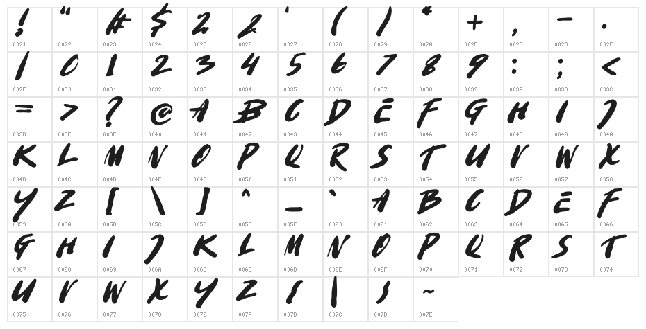 Shangar Character Map