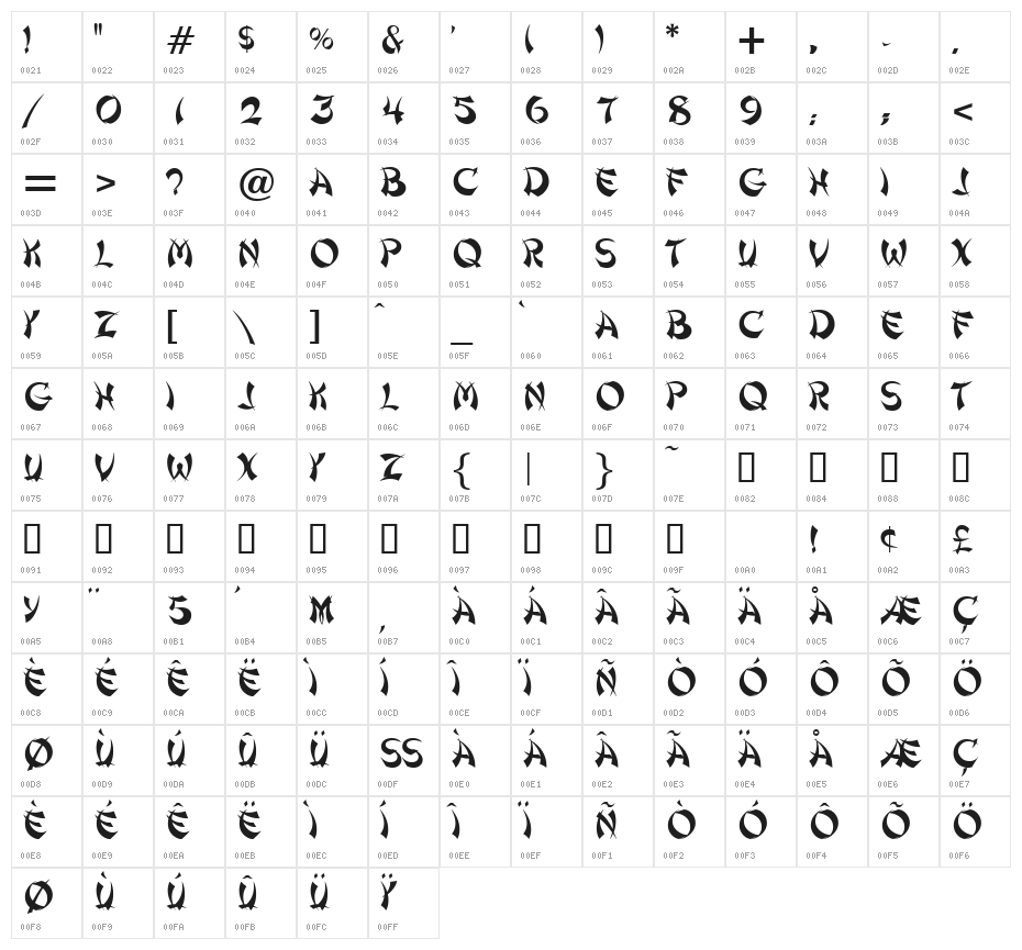 Shanghai Character Map
