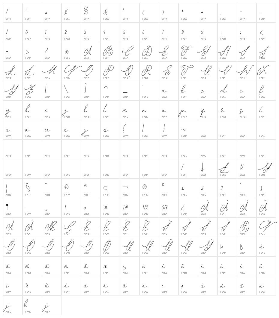 Shangrela Character Map