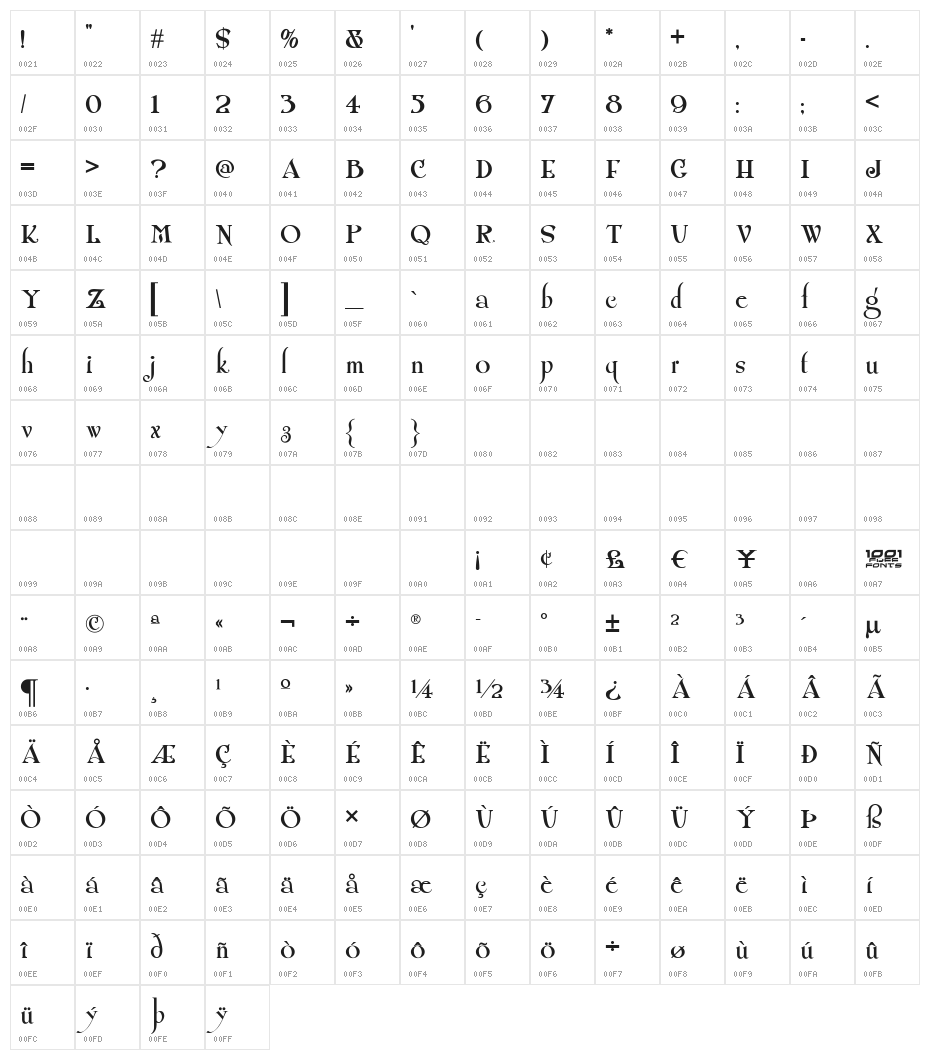 Shangri La NF Character Map