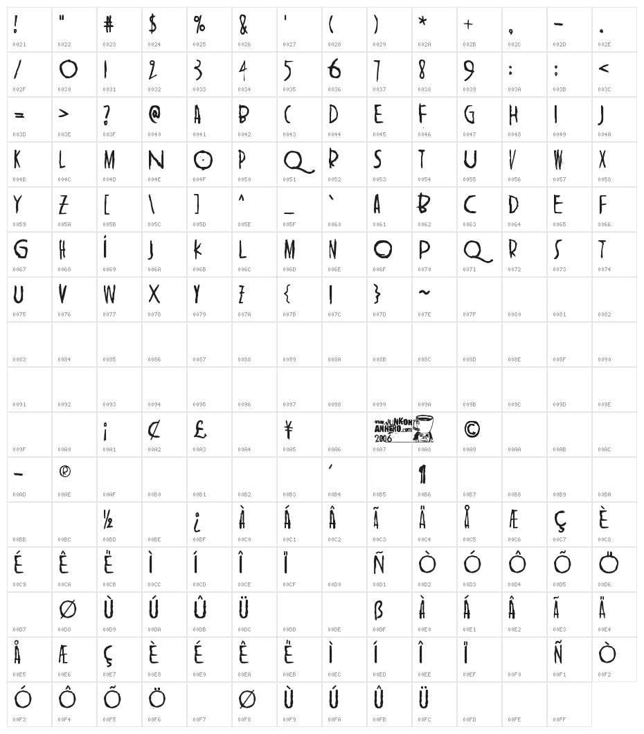 Shangri-La Character Map