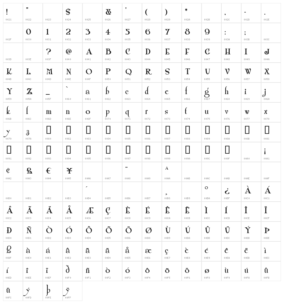 ShangriLaNF Character Map