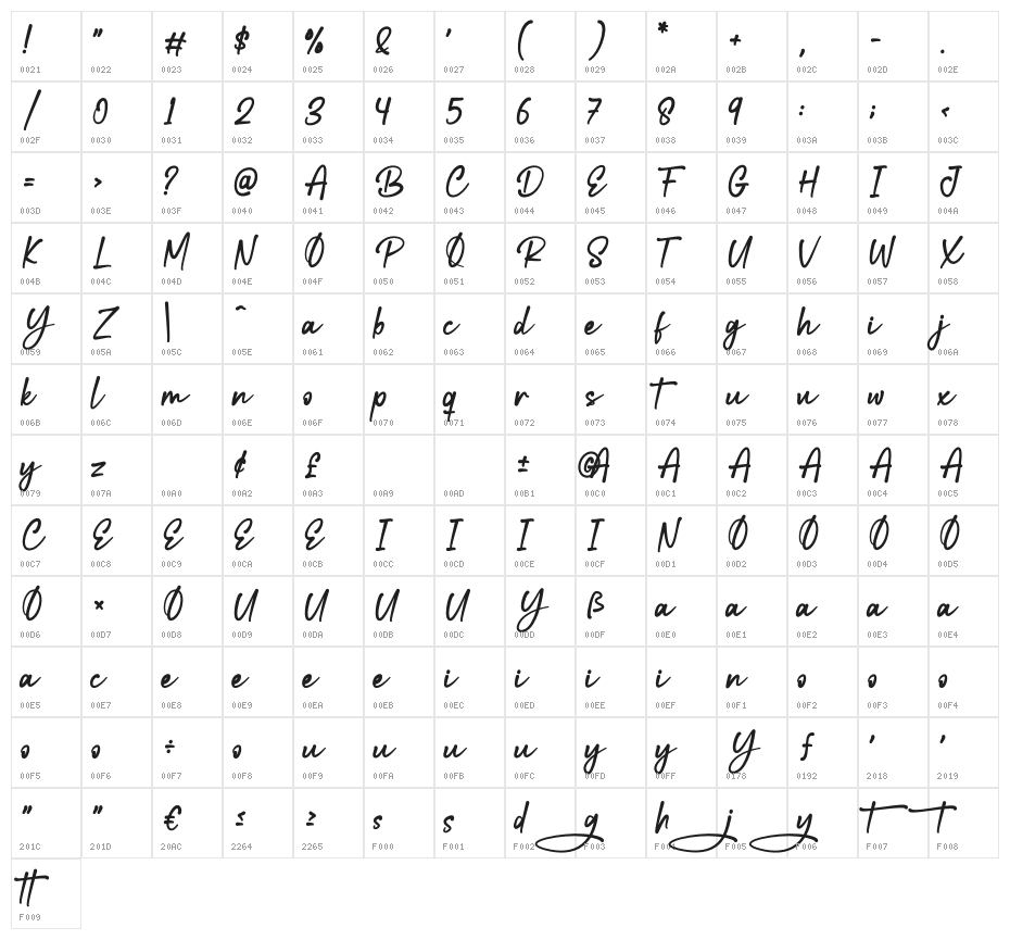 Shantay Character Map