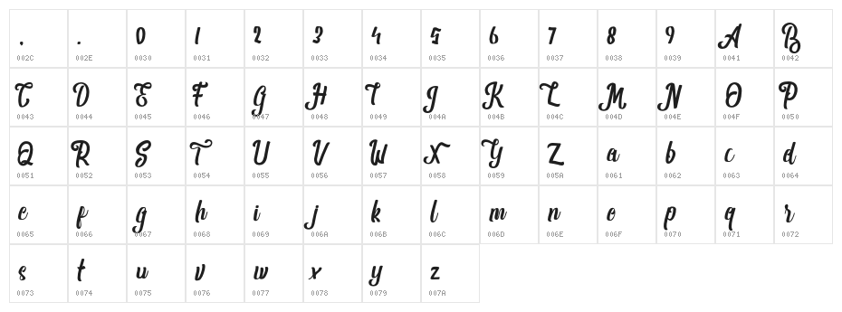 Shanthans Character Map