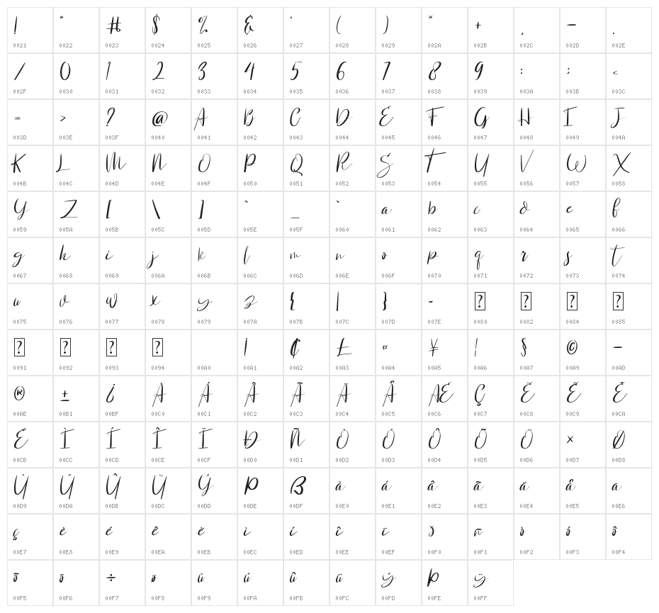 Shanti Creny Character Map