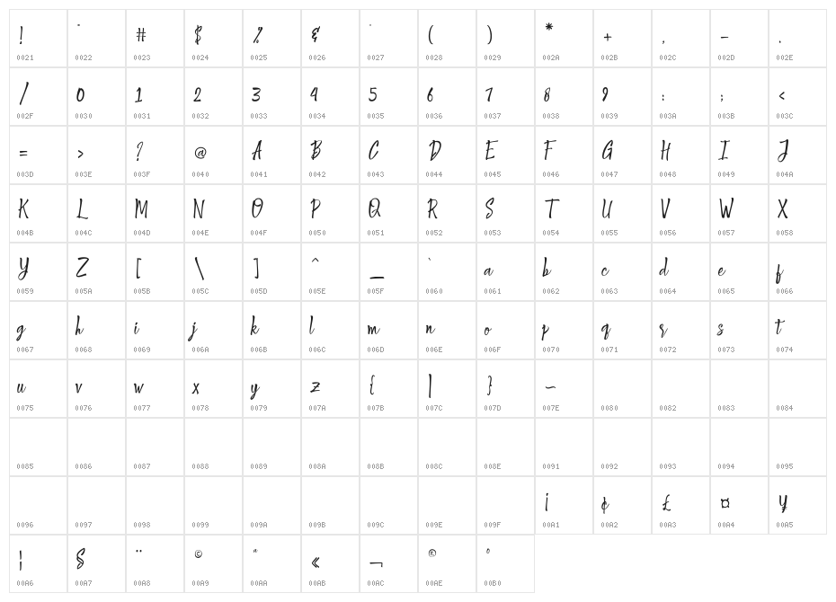 ShantikaScript Character Map