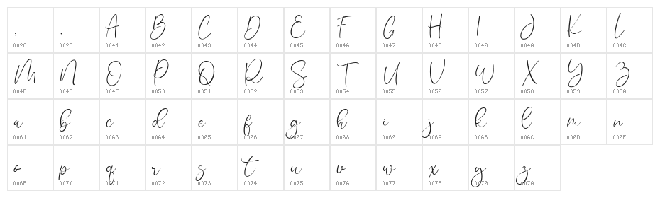 Shantika Character Map