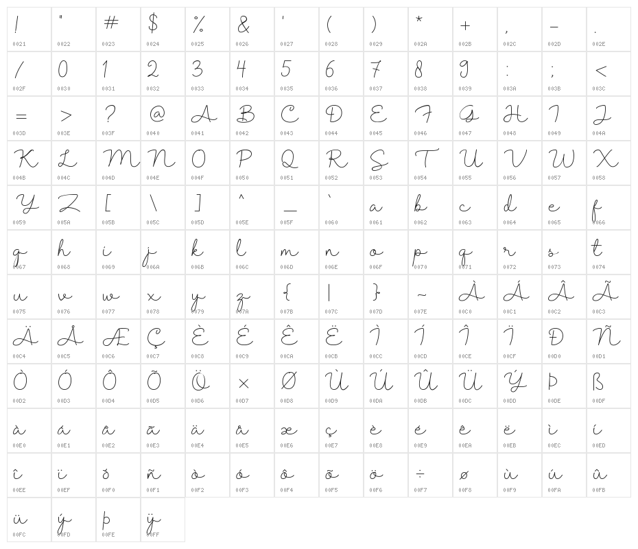 Shantine Character Map