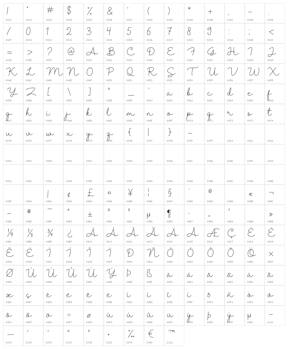 Shantine Character Map