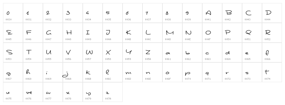 Shape Variable Script Character Map