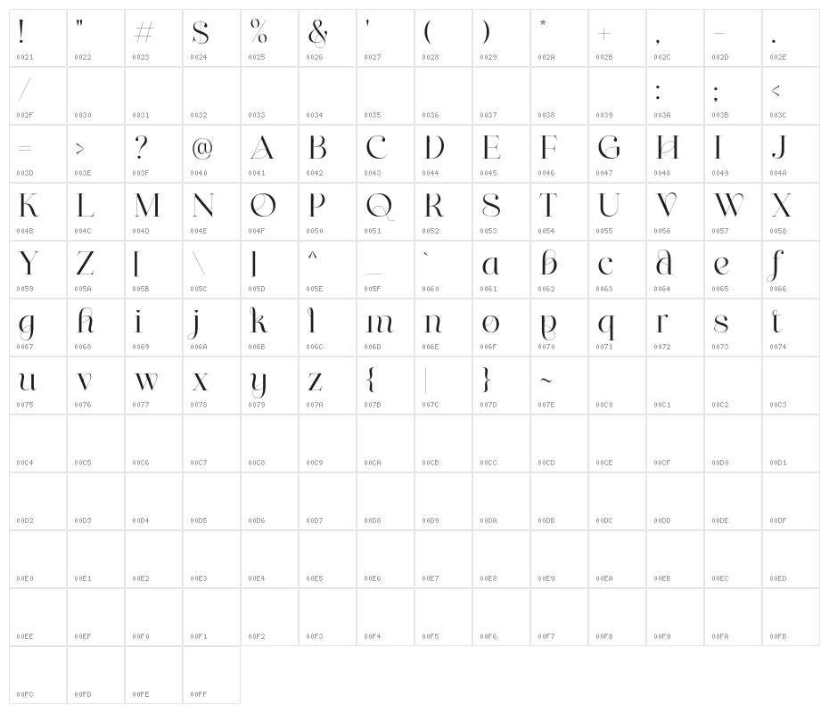 ShapingHeartDEMO Character Map