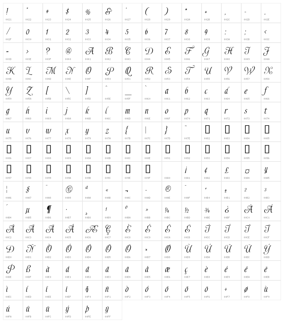 Shardee Character Map