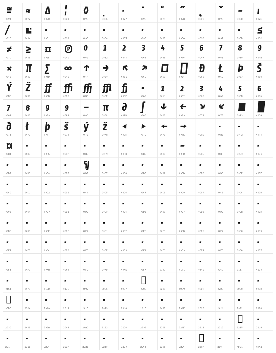 Share-BoldItalicExp Character Map