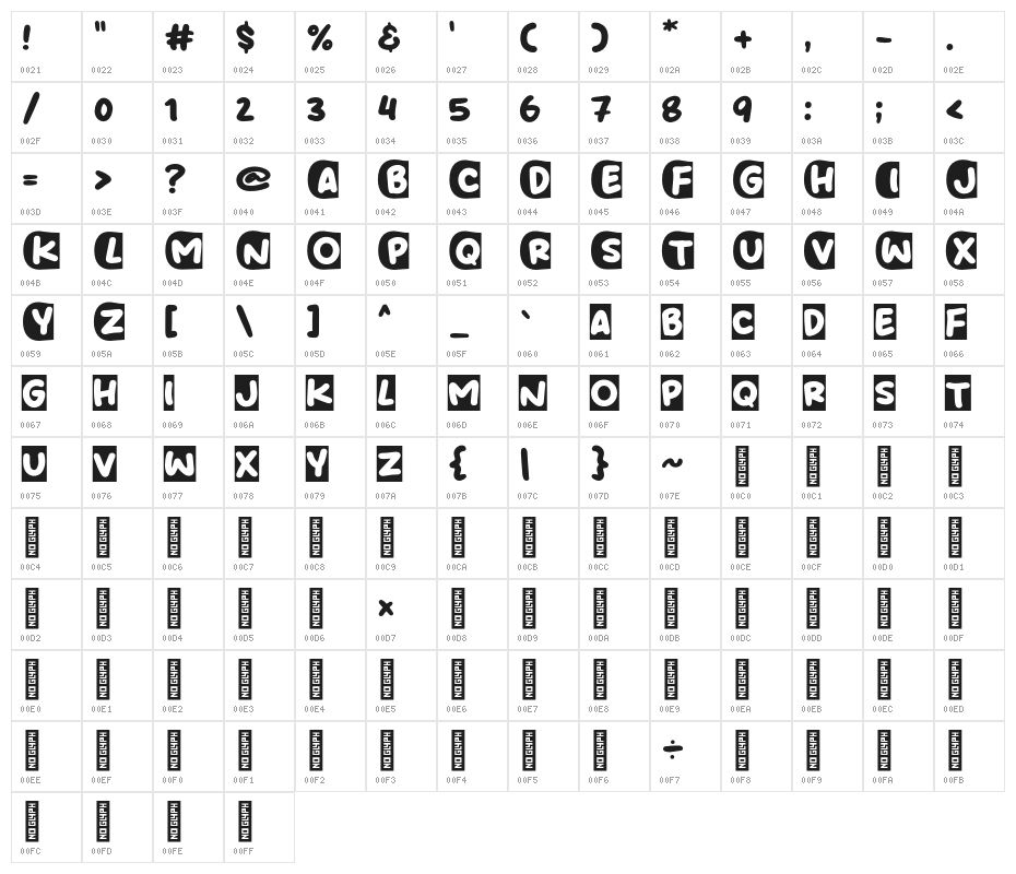 Share Dong Character Map