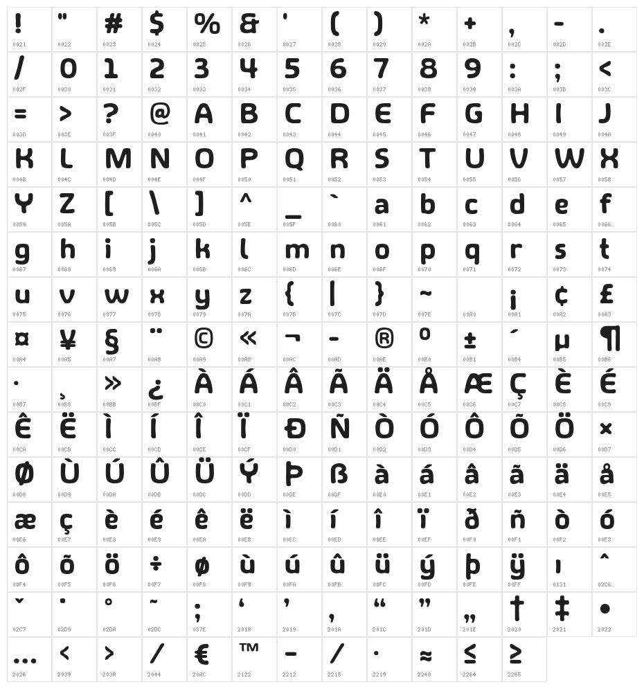 Share Happiness Around Character Map