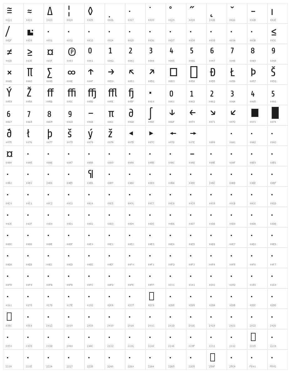 Share-RegularExp Character Map