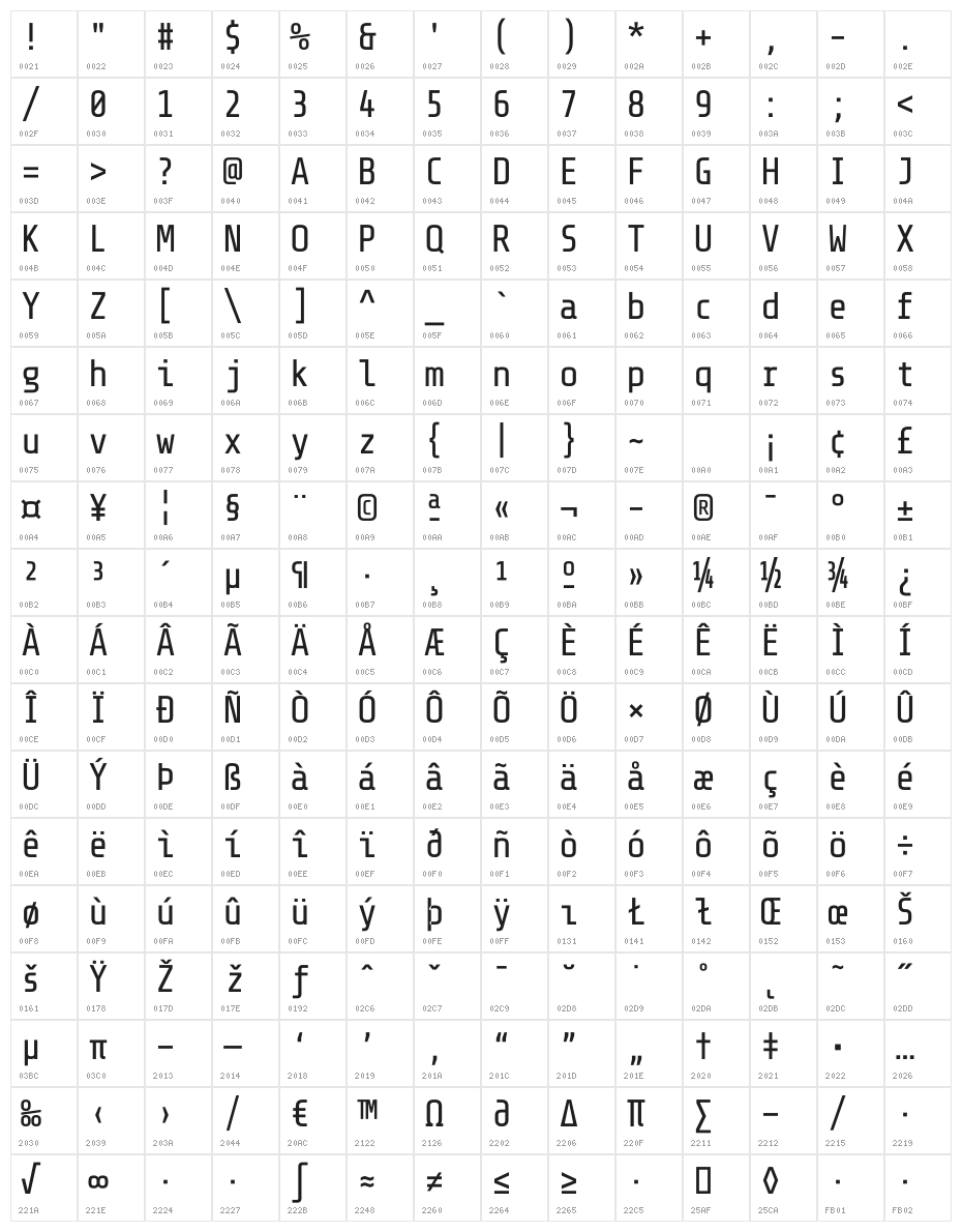 Share Tech Mono Character Map