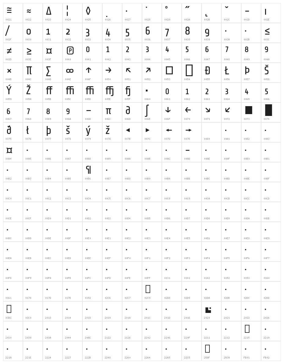 Share-TechExp Character Map