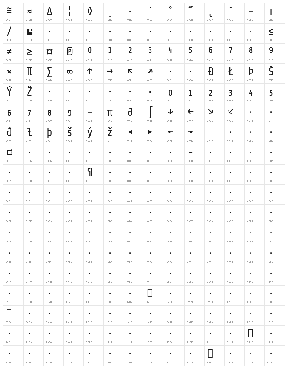 Share-TechMonoExp Character Map