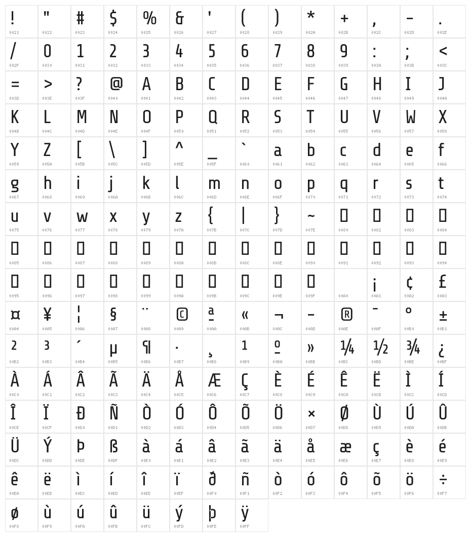 Share Tech Character Map