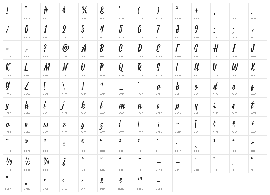 Sharely-Regular Character Map
