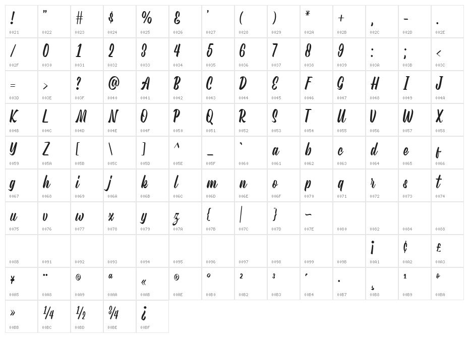 Sharely Regular Character Map