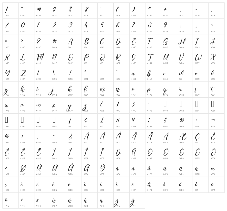 Sharila Character Map