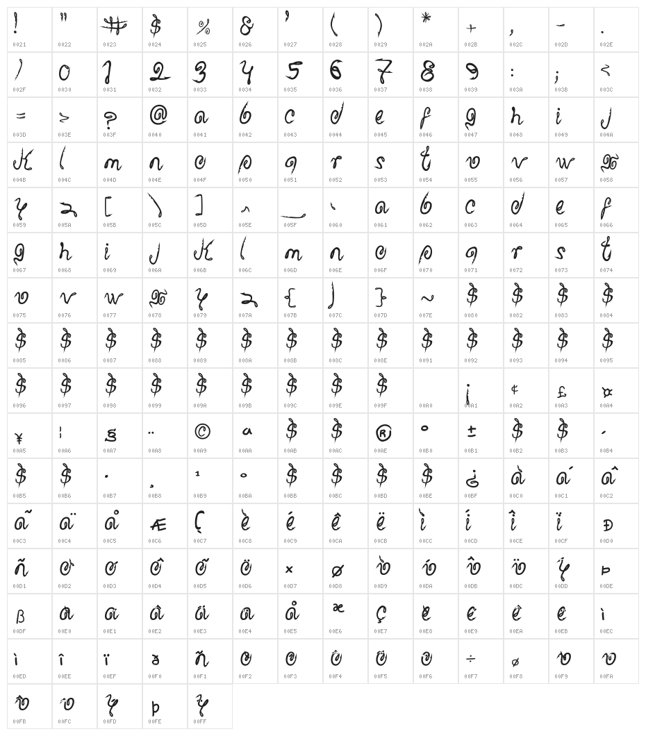 Shark Attack Character Map