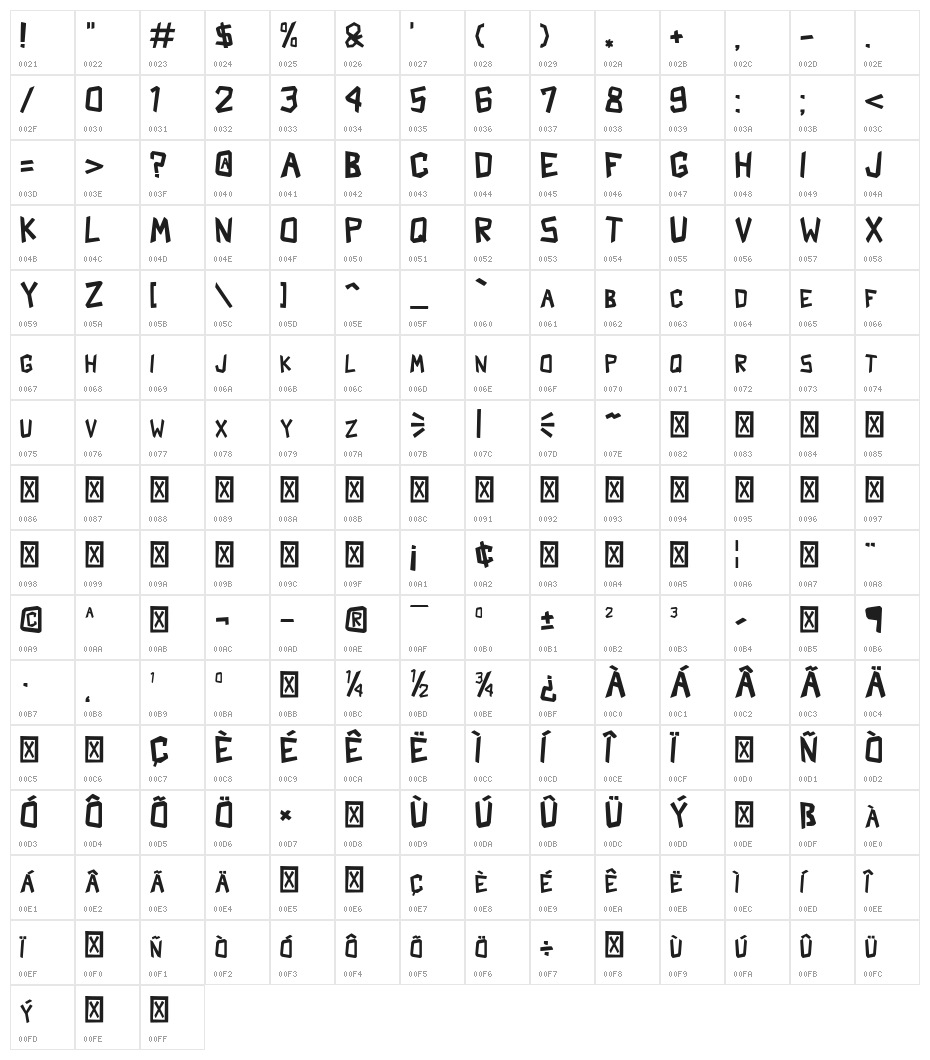 Shark Crash Character Map