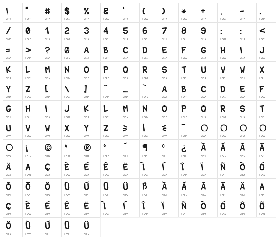 Shark Formal Funnyness Character Map