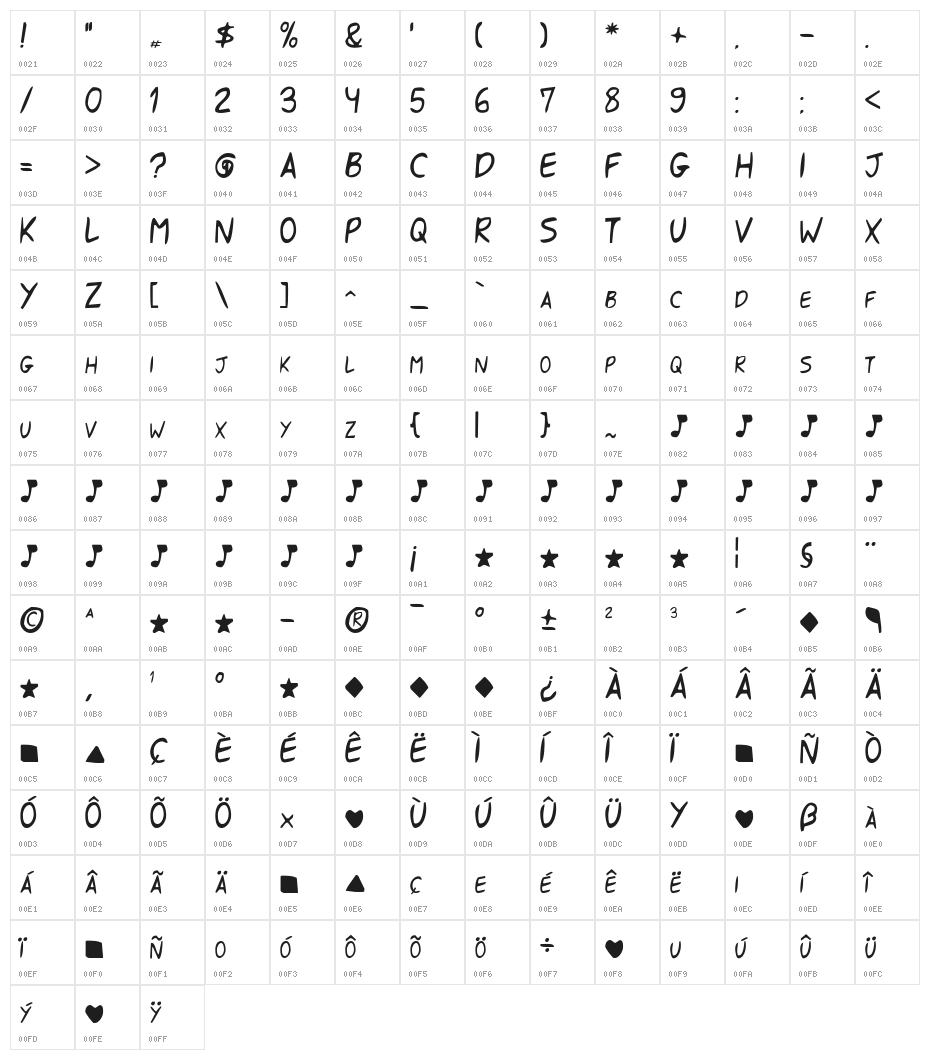 Shark Got Your Hand Character Map