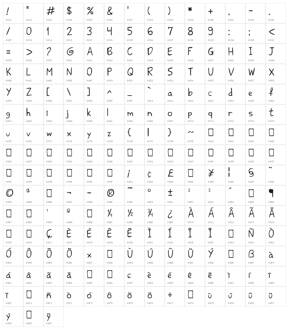 Shark HandWritten ABC Character Map