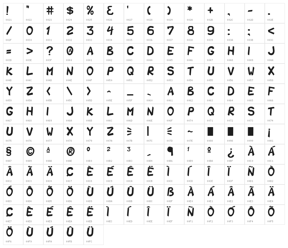 Shark Party Character Map