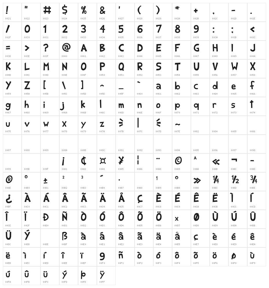 Shark Random Funnyness 2 Character Map